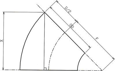 高さ計算図