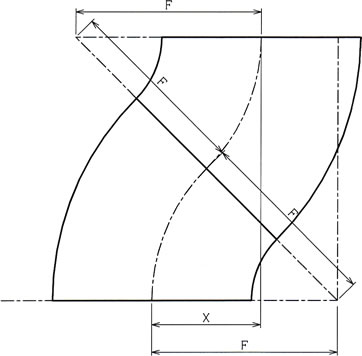 中心のズレの寸法計算図